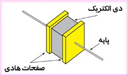 خازن چیست ؟