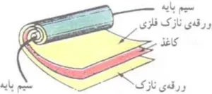 خازن چیست