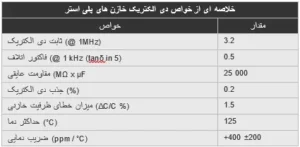 خصوصیات خازن پلی استر
